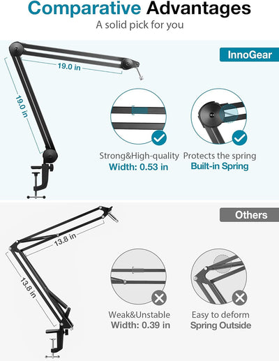 InnoGear Mikrofonständer Grosser Mikrofonarm Boom Arm mit Fünf Kabelbinder für Blue Snowball Blue Sn