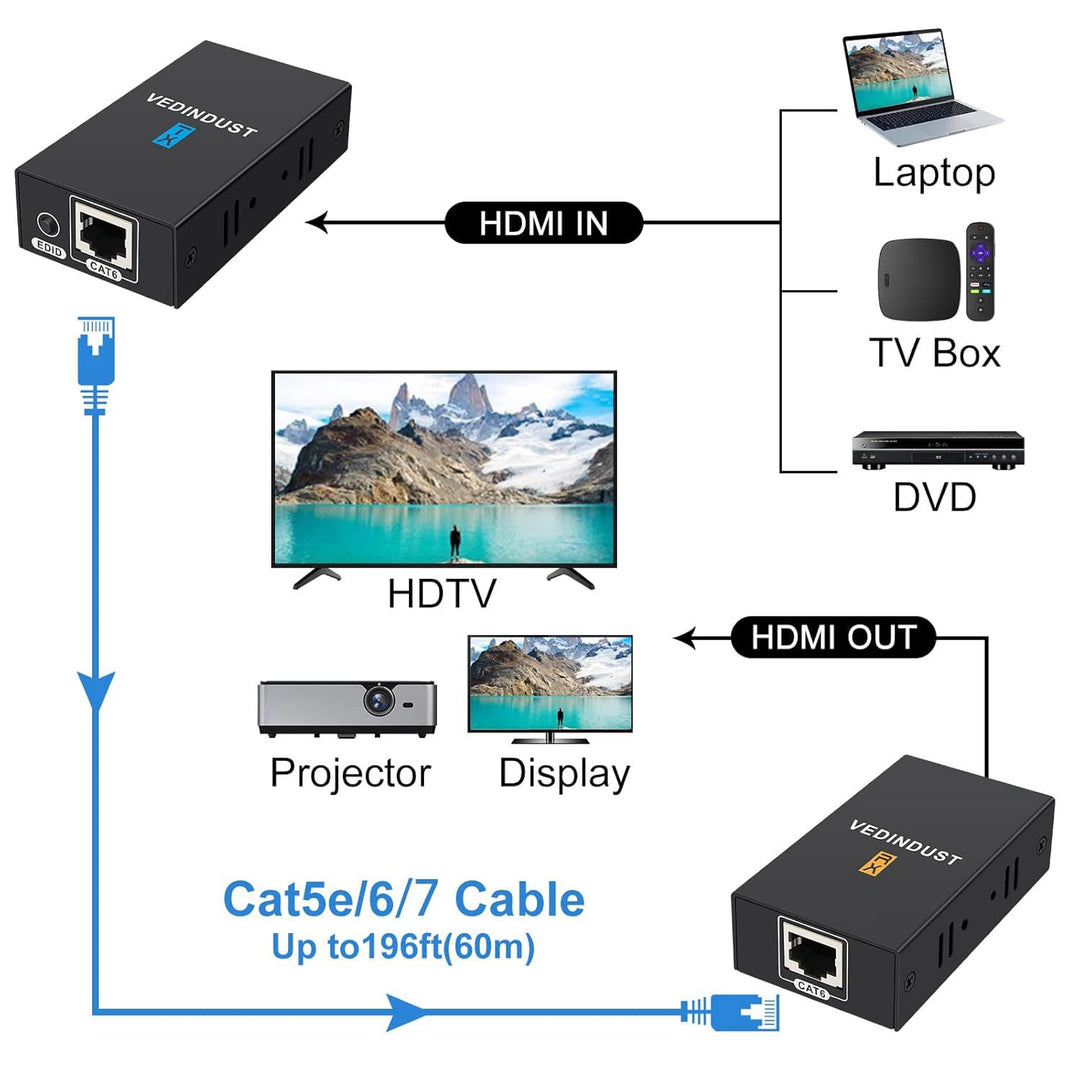 VEDINDUST HDMI Extender 1080p 60m (196ft) HDMI over Ethernet auf RJ45 Übertragung auf Cat5e Cat6 Cat