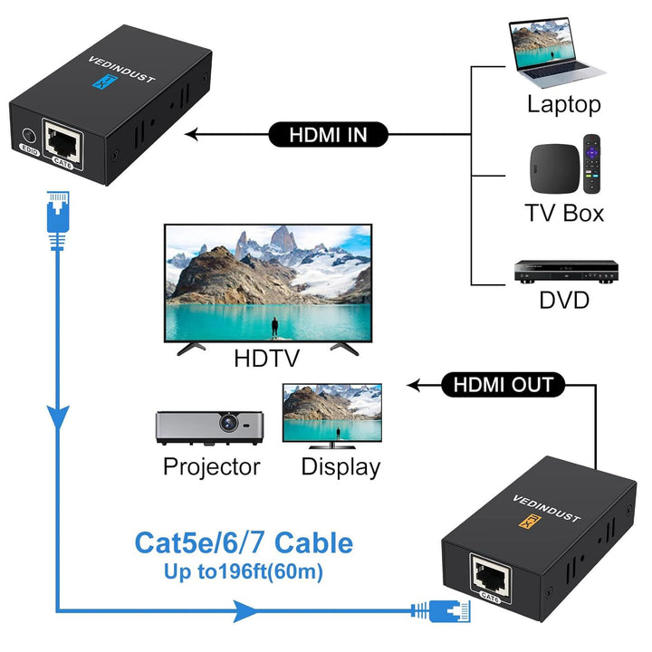 VEDINDUST HDMI Extender 1080p 60m (196ft) HDMI over Ethernet auf RJ45 Übertragung auf Cat5e Cat6 Cat