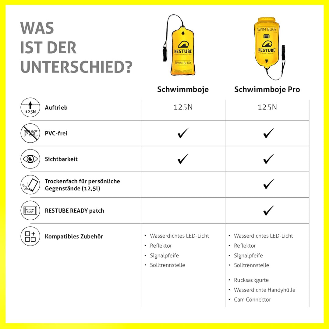 Restube Schwimmboje - Aufblasbare Schwimmhilfe für Schwimmen, Schnorcheln, Triathlon, SUP, Freiwasse