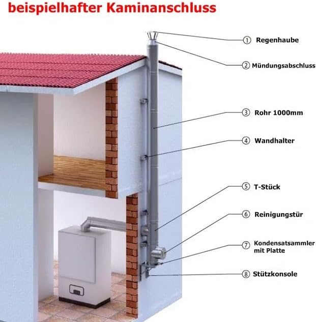 Edelstahl Kaminrohr Bogen Ofenbogen Ofenknie Knie 45° Ofenrohr Doppelwandiges Rohr Rauchrohr Schorns