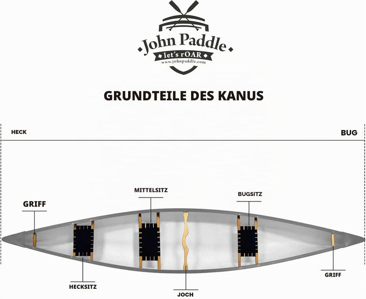 Kanu Sitz Seat Bank aus Eschenholz Front/Center/Rear - Gurtbandsitz Kanusitz mit Gurtflecht für Cano