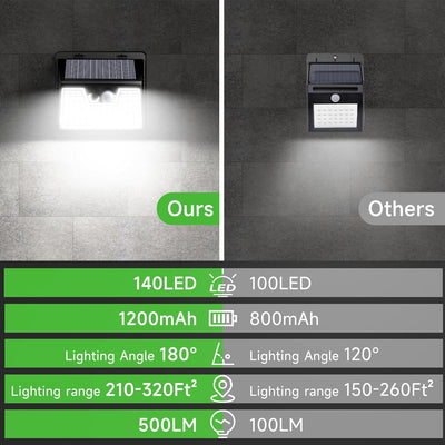 nipify Solarlampen für Aussen mit Bewegungsmelder, 【6 Stück】 140 LED 3 Modi Solarleuchten für Aussen