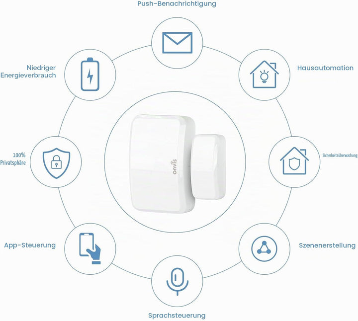 ONVIS Smarter Tür- und Fenstersensor, Door &amp; Window Kontaktsensor für Türen/Fenster, Bluetooth, Thre