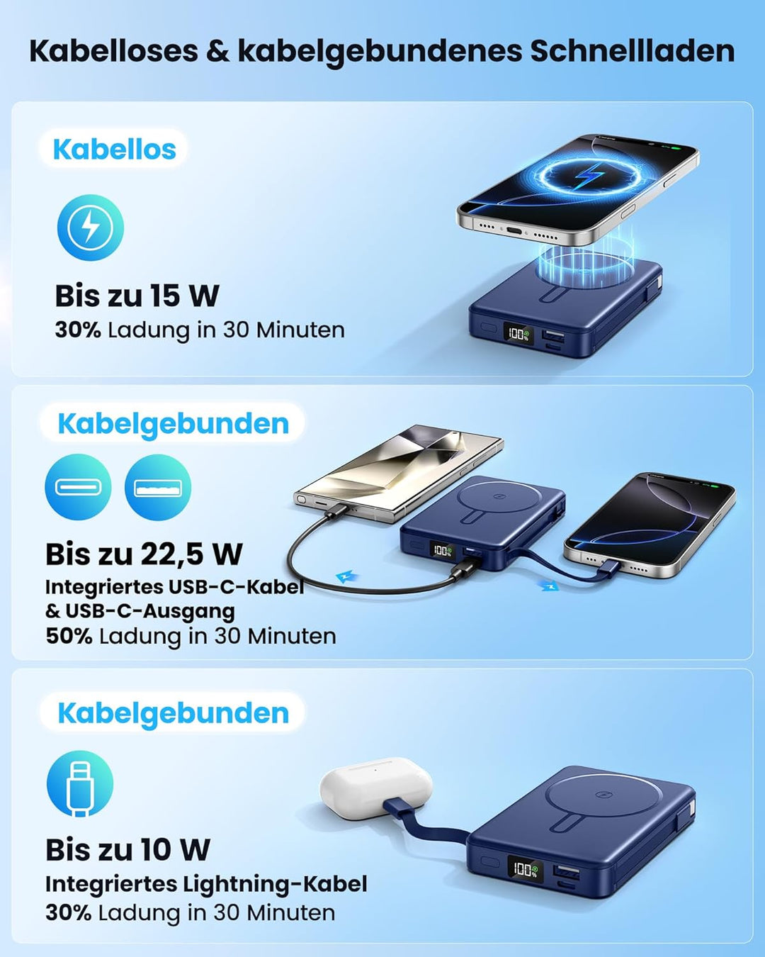 Magsaf Power Bank 10000mAh，Wireless Magnetische Powerbank Schnelles Laden mit LED-Display Mini Power
