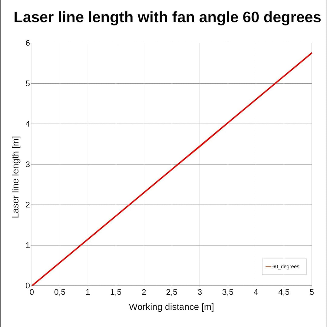 Laserfuchs Linienlaser, rot, 650nm, 60°, 3-12V DC, Ø9x20 mm, Fokus 1m, Laserklasse 1-70105094