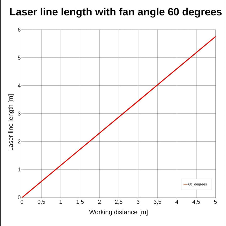 Laserfuchs Linienlaser, rot, 650nm, 60°, 3-12V DC, Ø9x20 mm, Fokus 1m, Laserklasse 1-70105094