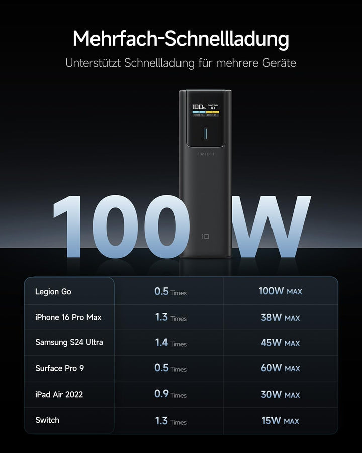 CUKTECH 10 100W Powerbank 10000mAh, Power Bank mit Digitales Display, externer Handyakku für iPhone