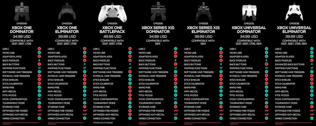 Xbox One Mod Pack, Mod
