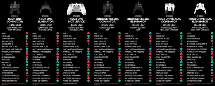 Xbox One Mod Pack, Mod