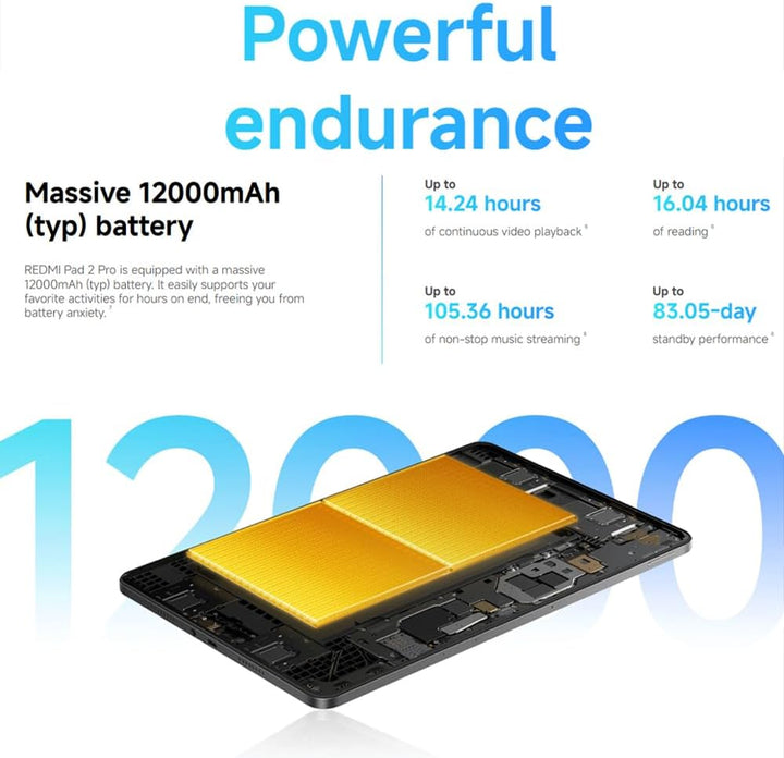 XIAOMI Redmi Pad 2 Pro WiFi 6 + 128 GB 12000 mAh 27 W Schwarz mit Ladegerät