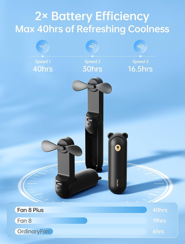 JISULIFE Handventilator Mini Ventilator 3 IN 1, mit 4500 mAh Powerbank USB Akku Klein Ventilator, Ba