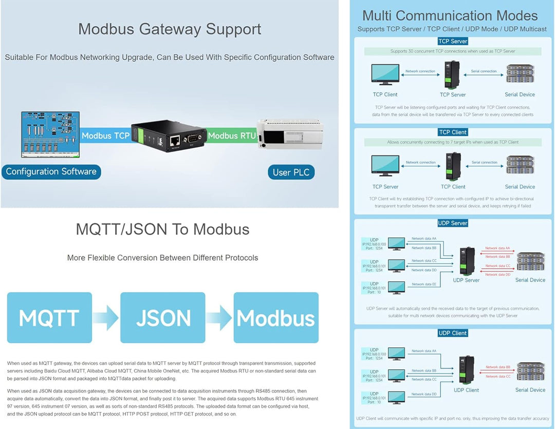 RS232/485/422 zu RJ45 Ethernet Konverter, TCP/IP zu Seriell, Modbus Gateway, Industrieller Isolierte