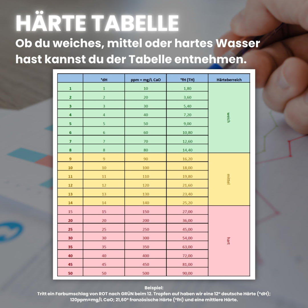 ALFILTRA Anschluss-Set 1'' für Enthärtungsanlagen