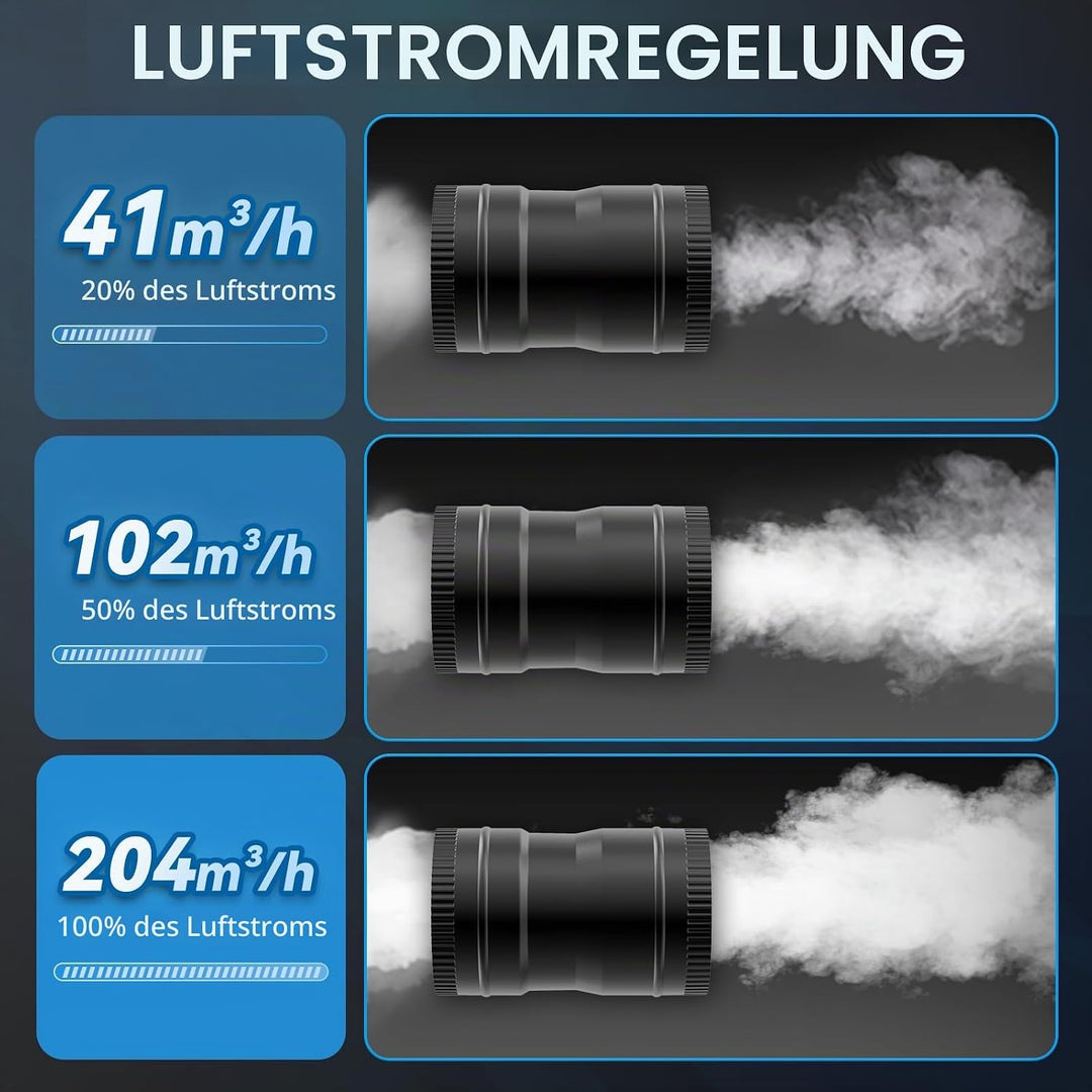 Hon&amp;Guan 75 mm Rohrventilator Regelbar, 204 m³/h Rohrlüfter, Abluftventilator mit Stecker Upgrade Co