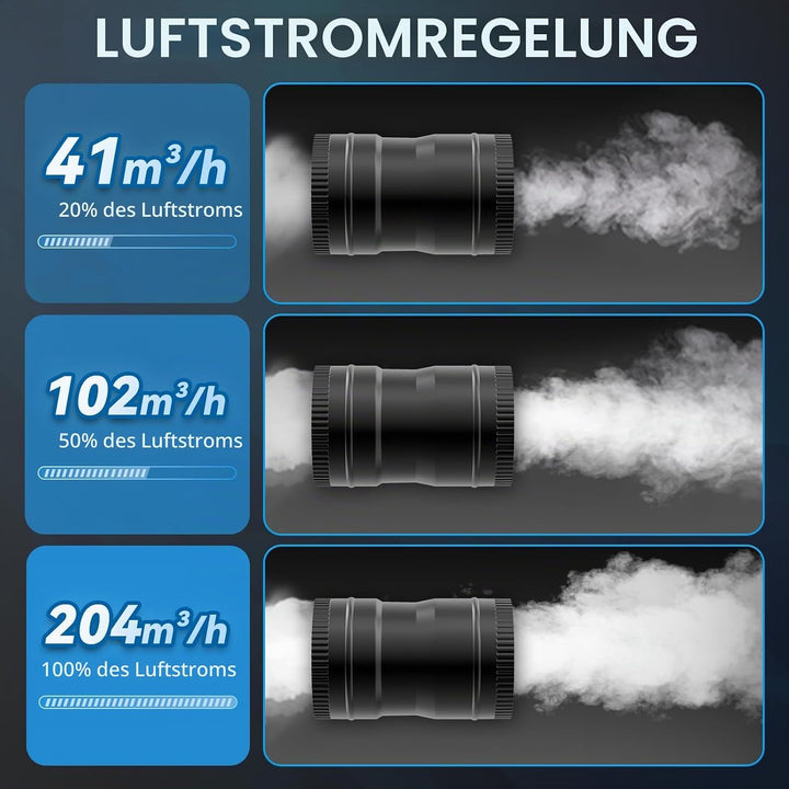 Hon&amp;Guan 75 mm Rohrventilator Regelbar, 204 m³/h Rohrlüfter, Abluftventilator mit Stecker Upgrade Co