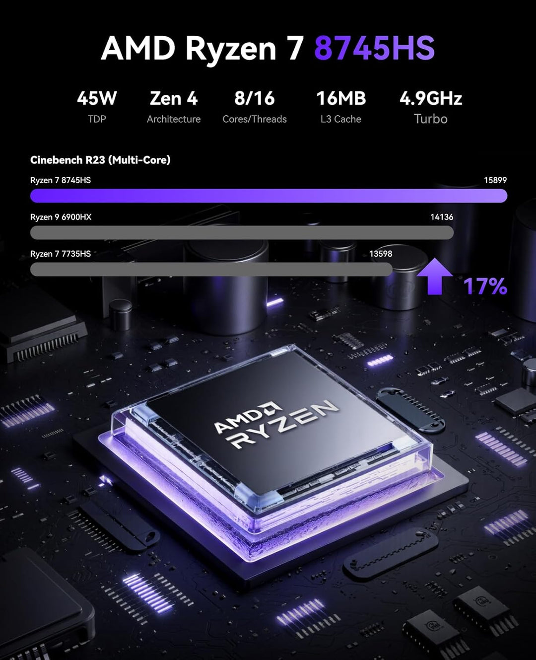 NiPoGi AM21 Mini PC ΑΜD Ryzen 7 8745HS(8C/16T,bis 4.9GHz), 32GB DDR5 5600MHz(2 * 16GB),1TB NVMe SSD(