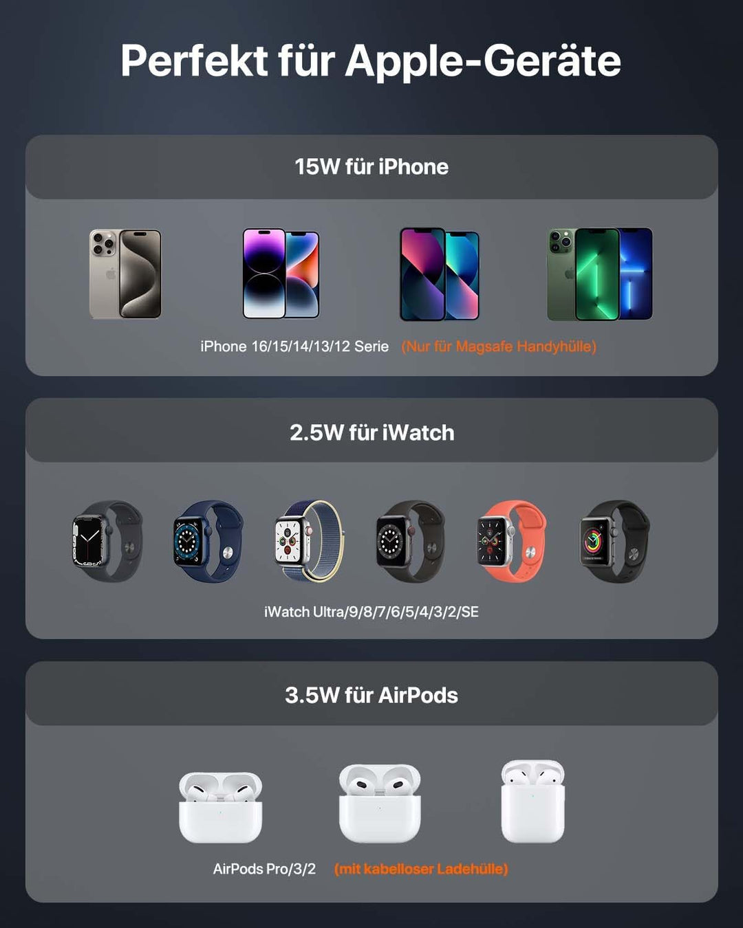 Mag-Safe Ladestation,Tragbares Ladegerät für Apple Watch und iPhone, induktive Ladestation Reisen ko