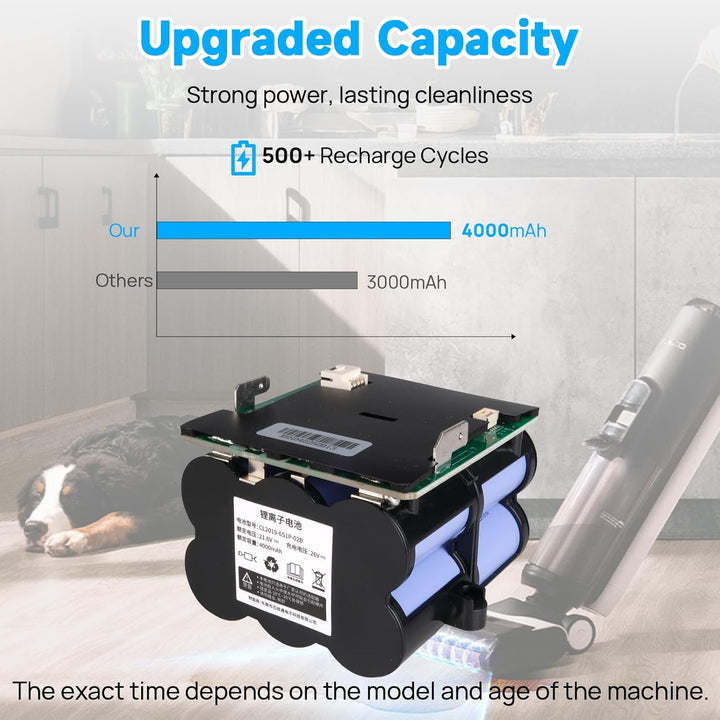 21,6V 4000mAh Ersatzakku Kompatibel mit Tineco Floor One S5 PRO 2, Floor ONE S5 Smart, S5 Steam Stau