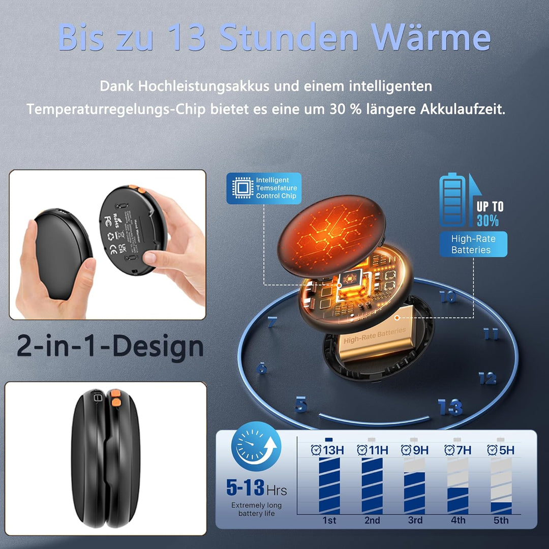 Handwärmer Elektrisch,4000 mAh 2er Pack Taschenwärmer Wiederverwendbar, Akku Handwärmer USB C, 5 Stu