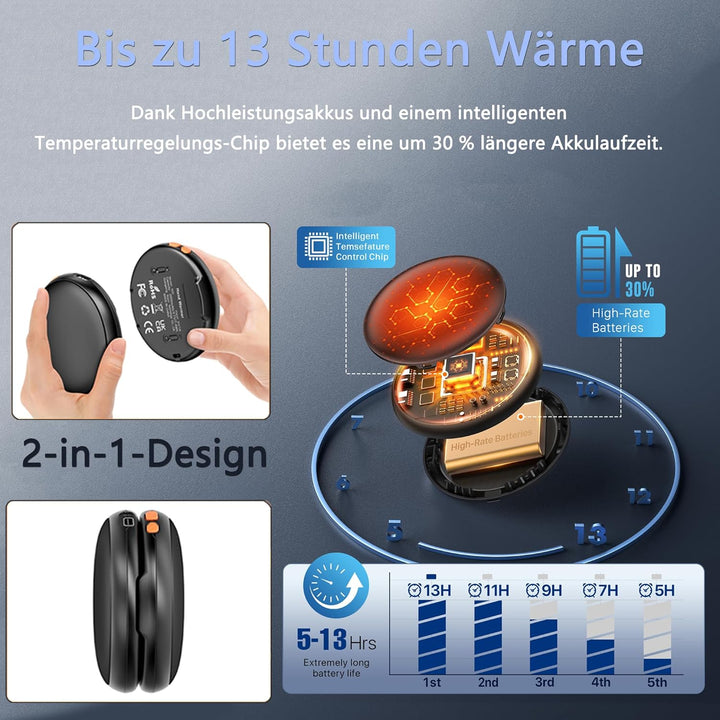 Handwärmer Elektrisch,4000 mAh 2er Pack Taschenwärmer Wiederverwendbar, Akku Handwärmer USB C, 5 Stu