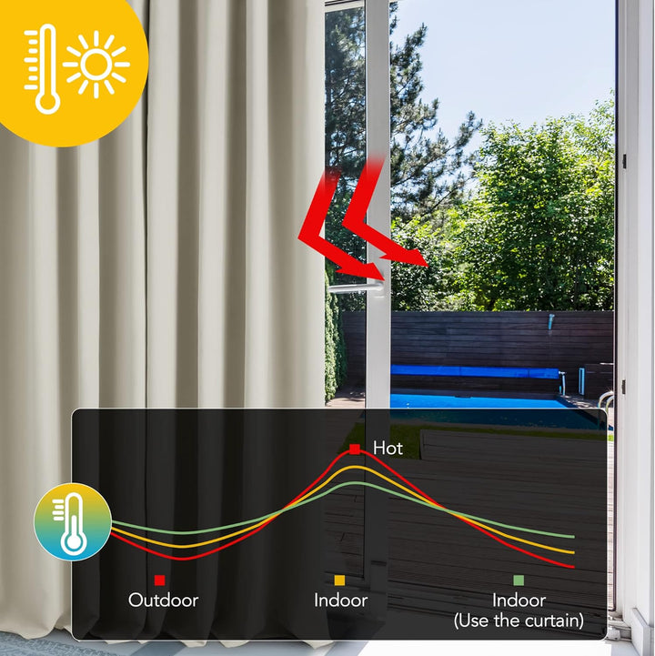 Deconovo Gardinen Blickdicht Vorhang Schlafzimmer Kälteschutz Vorhänge Blickdicht, 160x117cm(HöhexBr