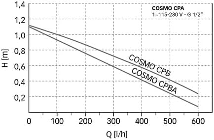 COSMO Zirkualtionspumpe Trinkwasser Brauchwasserpumpe inkl. Energiespar-Funkssteckdose mit 2 Sendern