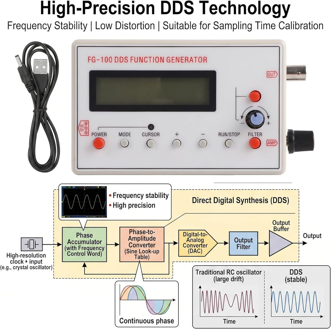 Funktionsgenerator Sinus Rechteck Dreieckwelle DDS DC3.5-10V Signalgenerator für Oszilloskop-Abschwä