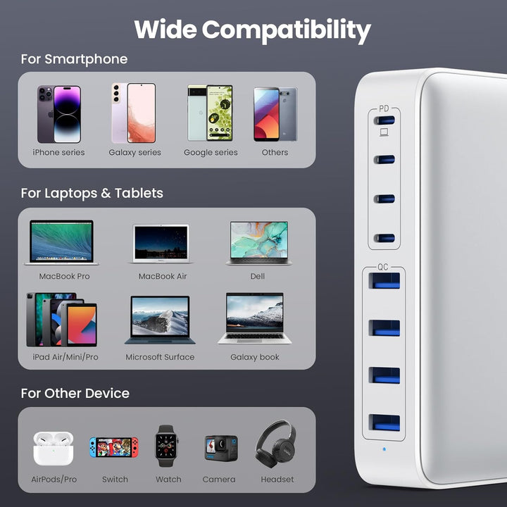 200W USB C Ladegerät, GaN III 8-Port USB Schnellladegerät PPS PD 65W Laptop Ladegerät Adapter USB C