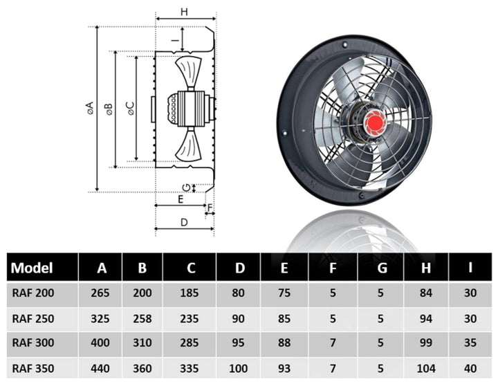 Uzman Industrie Axiallüfter, RAF200 bis RAF350 Wählbar, 765m³/h bis 3700m³/h Wandventilator, Axial V