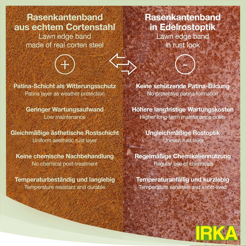 IRKA Rasenkantenband Cortenstahl Garten 25cm x 10m x 1mm | Cortenstahl Rasenkante Rost mit Versteifu