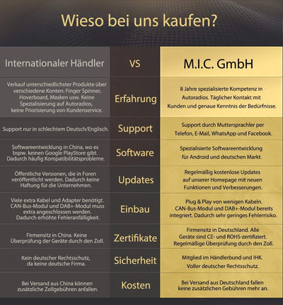 M.I.C. AV8V7LITE Android 12 Autoradio mit navi Ersatz für VW Golf t5 touran Passat Skoda Octavia SEA