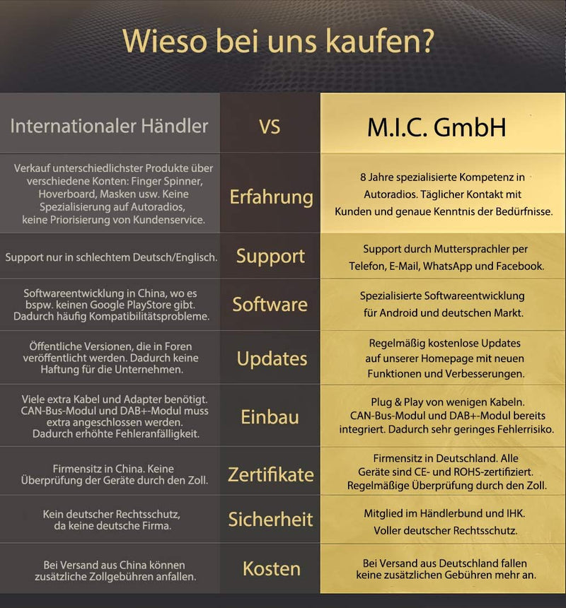 M.I.C. AV8V7LITE Android 12 Autoradio mit navi Ersatz für VW Golf t5 touran Passat Skoda Octavia SEA