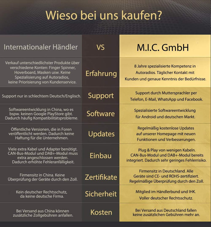 M.I.C. AV9V2-Ultra Android 12 Autoradio mit navi Qualcomm Snapdragon 665 8G+256G Ersatz für VW Golf