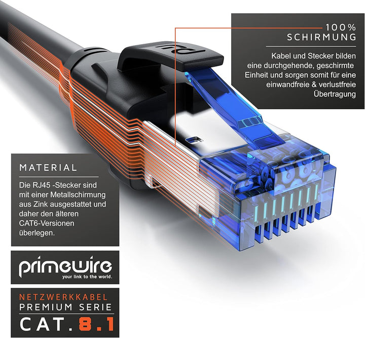 Primewire - CAT 8 Netzwerkkabel 10m - LAN Kabel Patchkabel Datenkabel - CAT8.1 High Speed Gigabit Et