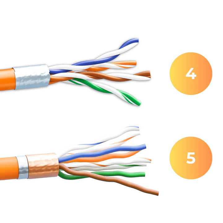 Germany B.e.s.t 6x CAT 7 Netzwerkverbinder werkzeuglos STP Kupplung feldkonfektionierbar für Etherne