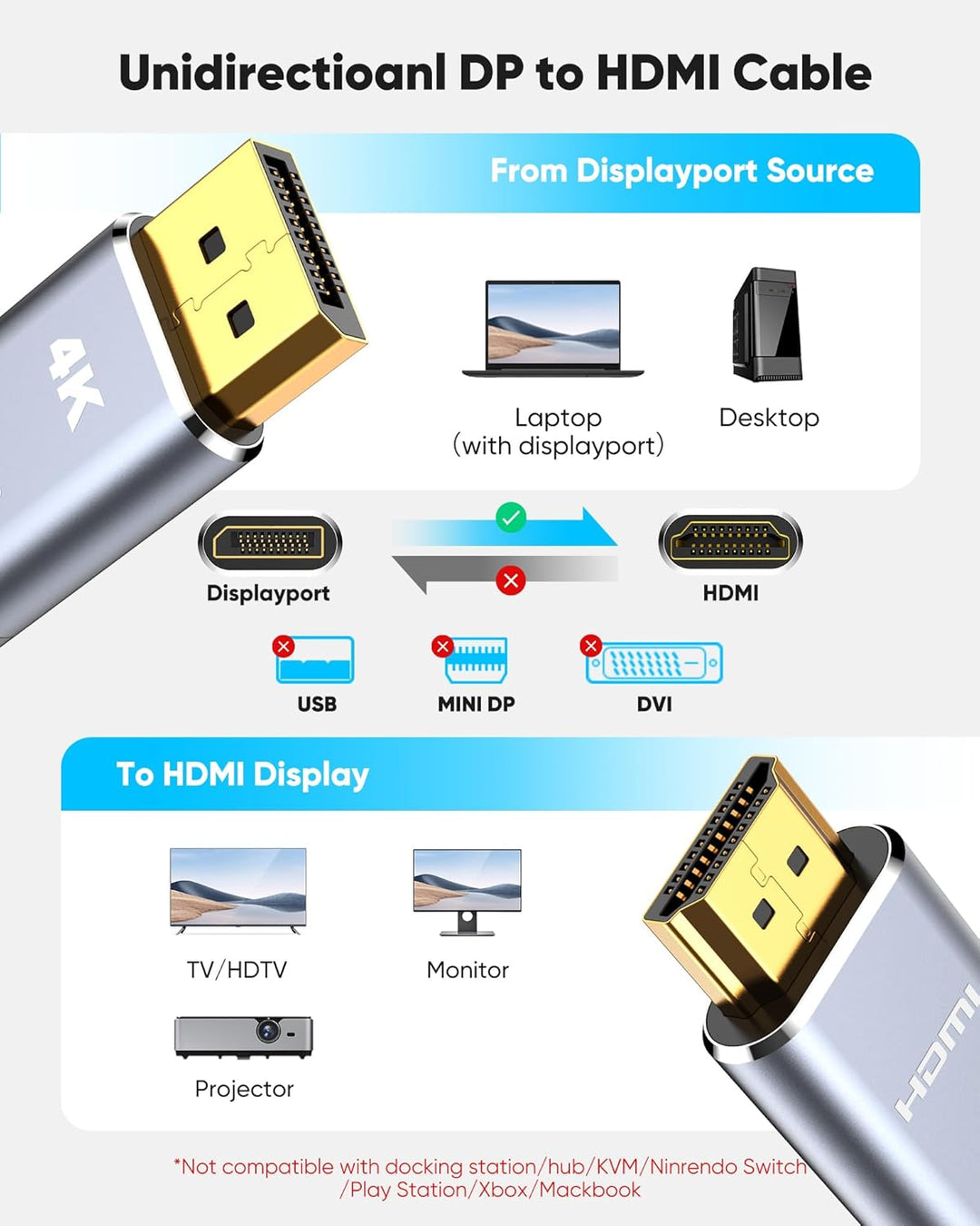 Highwings 4K DisplayPort auf HDMI Kabel 1.8M 2Pack, DP auf HDMI Verbindungskabel Unidirektionaler Ny