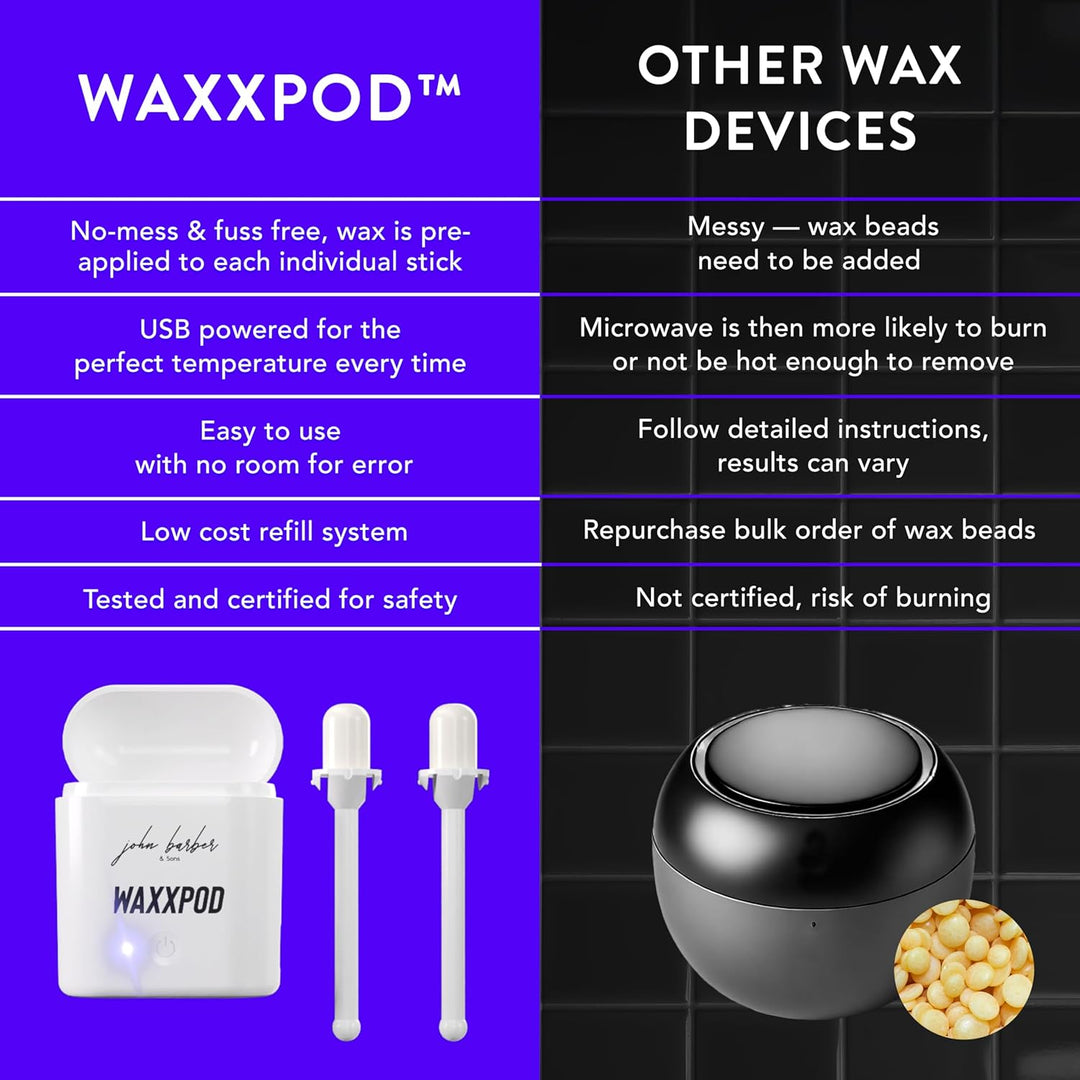 WaxxPod™ USB Ohren - & Nasenhaar Wachs Set – Mini Wachswärmer USB-C Anschluss inkl. vorbereiteten 24