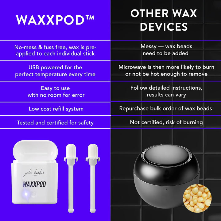 WaxxPod™ USB Ohren - & Nasenhaar Wachs Set – Mini Wachswärmer USB-C Anschluss inkl. vorbereiteten 24