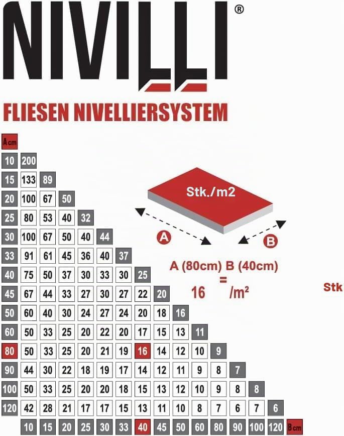 SPINNY PRO - STARTER-SET 1mm - 150 Laschen + 75 Zughauben! Profi Nivelliersystem, Fliesen &amp; Naturste