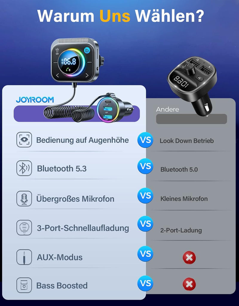 JOYROOM Bluetooth 5.3 Adapter Auto,【Bass Boosted & Hi-Fi Stereo】Musik FM Transmitter ,【30W PD & Dual