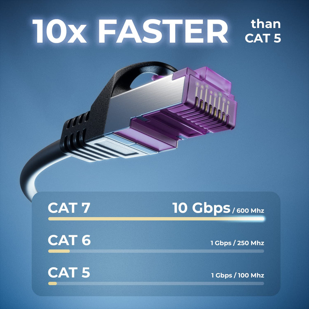 deleyCON 0,5m CAT7 Netzwerkkabel RJ45 10 Gigabit, 10 Stück - Bunt | Kurzes 50cm Patchkabel Ethernet