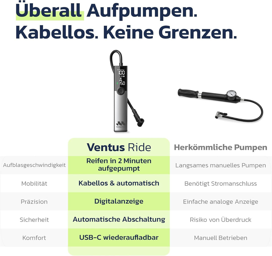 Woowind Ventus Ride Fahrradpumpe, 150 PSI/10,3 Bar, Elektrische Luftpumpe, Aufpumpen in 1 Minute, Ak