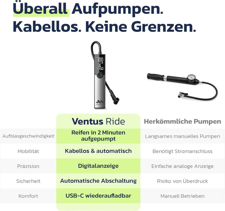 Woowind Ventus Ride Fahrradpumpe, 150 PSI/10,3 Bar, Elektrische Luftpumpe, Aufpumpen in 1 Minute, Ak