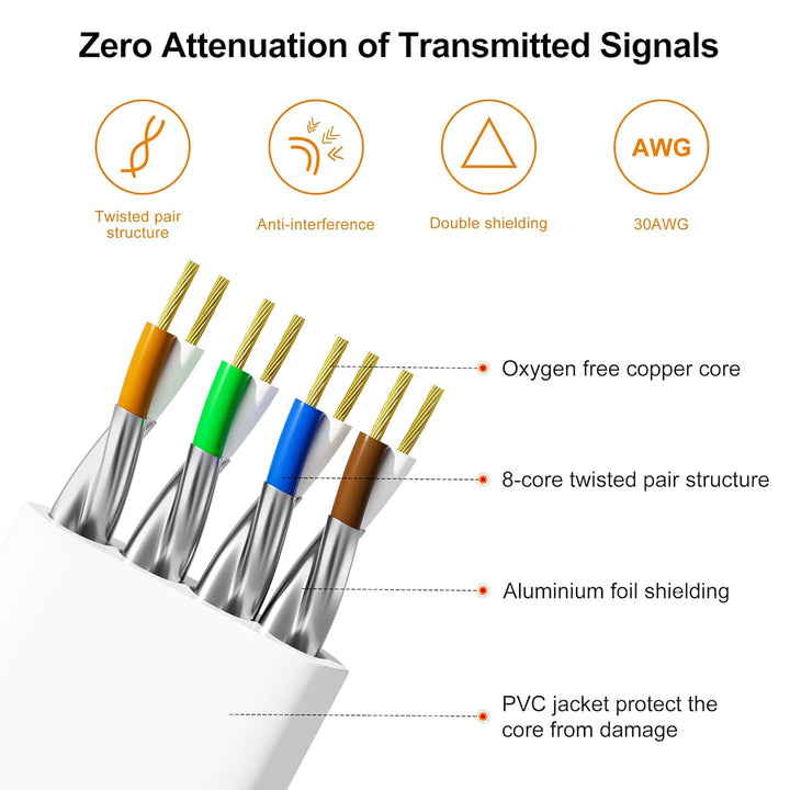 Nowunke LAN Kabel 10meter Cat 8 Netzwerkkabel 10m Flach Ethernet Kabel Weiss Hochgeschwindigkeit 40G
