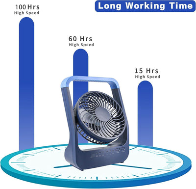 Tischventilator USB 20000mAh Mini Ventilator, Ventilator Klein Leise 3 Geschwindigkeiten 180° drehba