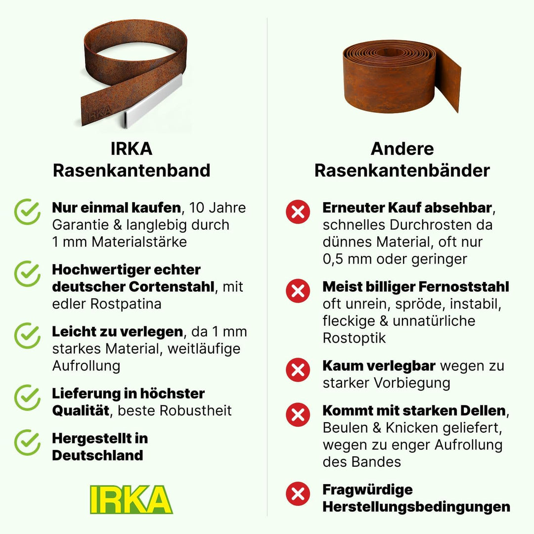IRKA Rasenkantenband Cortenstahl Garten 15cm x 20m x 1mm | Cortenstahl Rasenkante Rost mit Versteifu