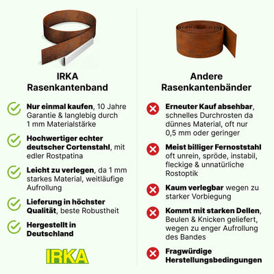IRKA Rasenkantenband Cortenstahl Garten 15cm x 20m x 1mm | Cortenstahl Rasenkante Rost mit Versteifu