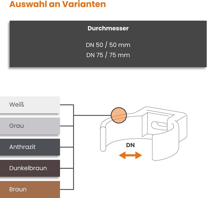 INEFA Rohrschelle Clip, PVC-U DN 50, 25 Stück Braun Fallrohrschelle, Dachrinnenzubehör, einfache Mon