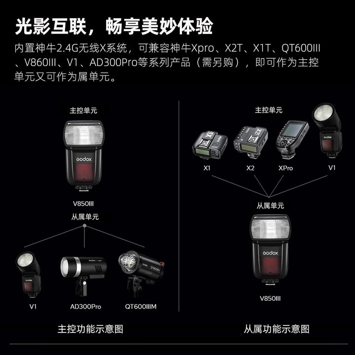 GODOX V850III Kamerablitz 1/8000s HSS 7,2V/2600mAh Akku 1,5s Recyclingzeit 450 Blitze mit voller Lei